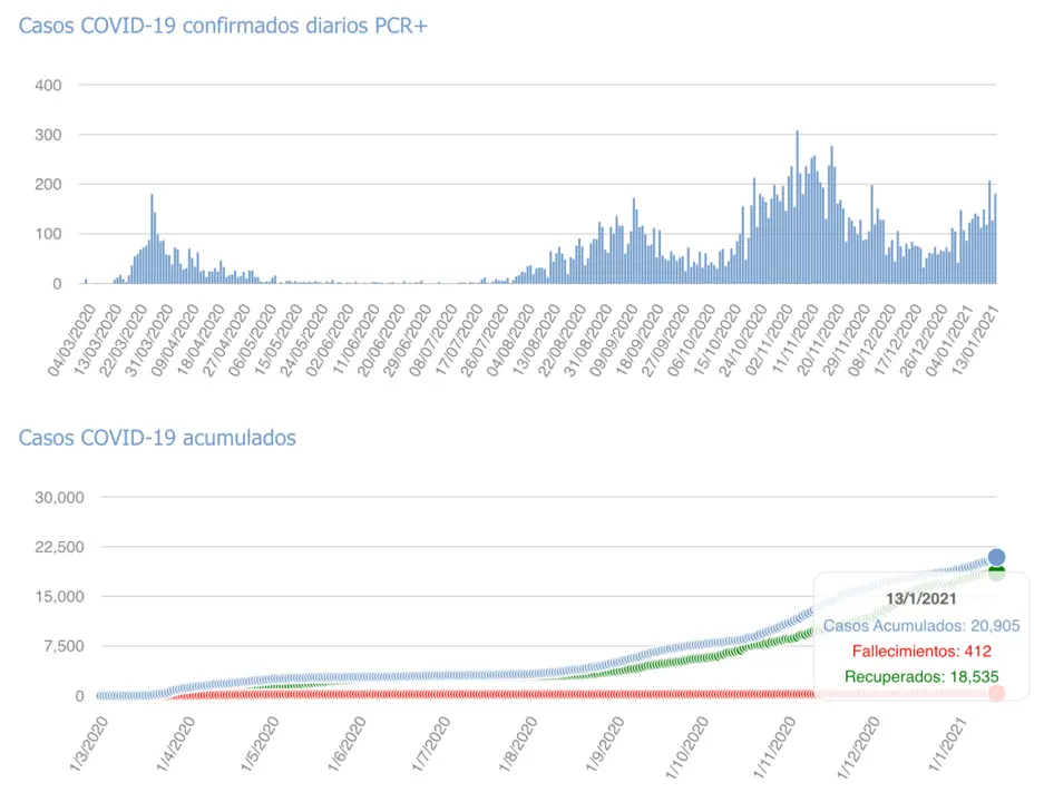 Captura de pantalla 2021-01-14 a las 17.14.03
