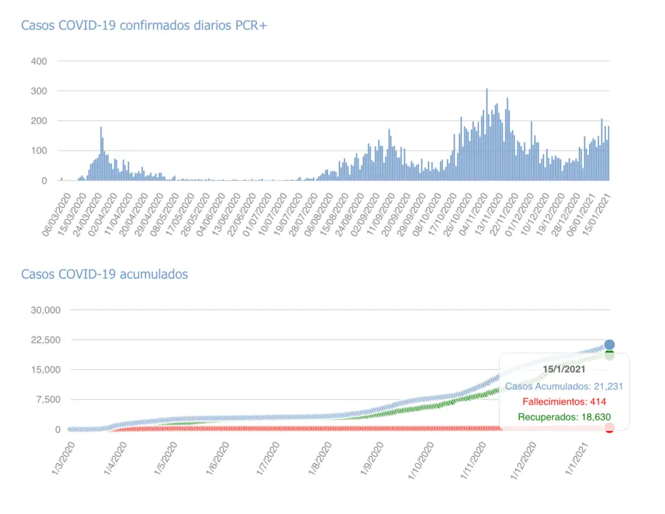 Captura de pantalla 2021-01-16 a las 17.38.04