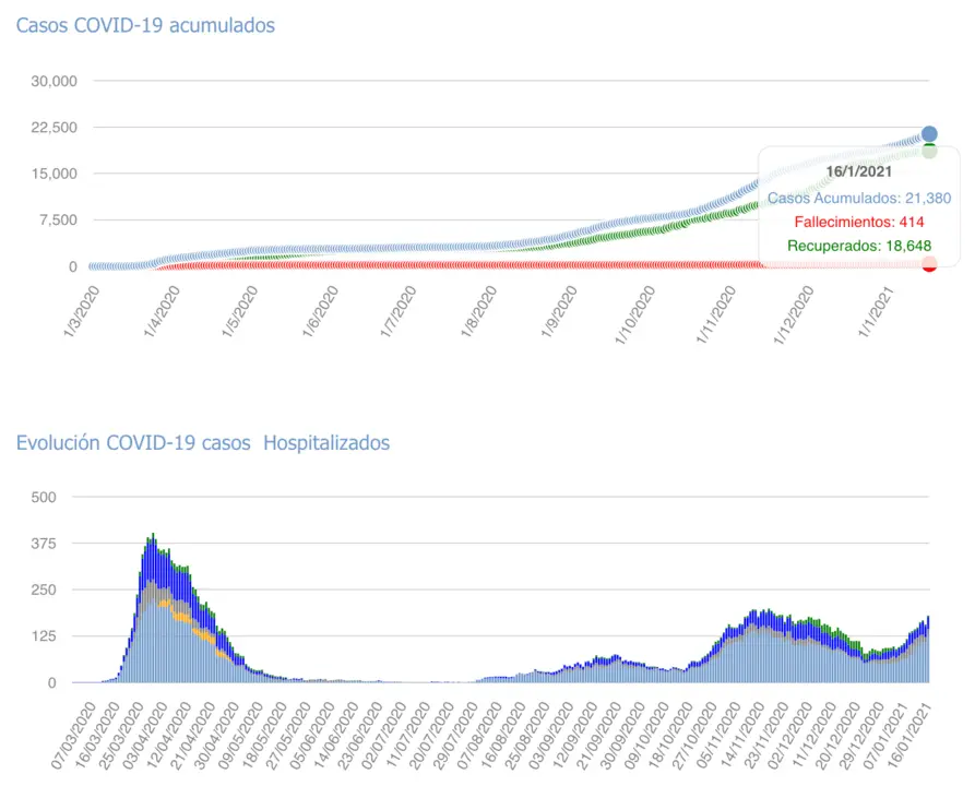 Captura de pantalla 2021-01-17 a las 17.47.43