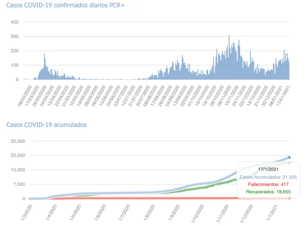 Captura de pantalla 2021-01-18 a las 18.16.16