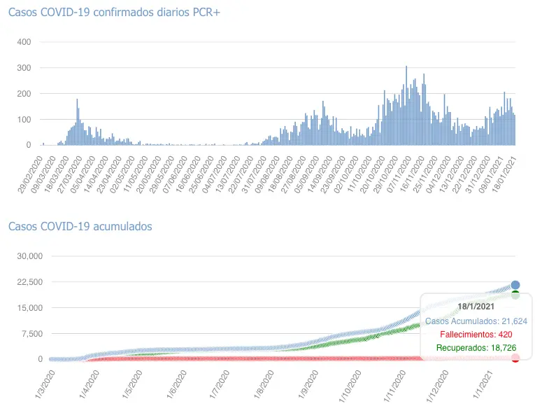 Captura de pantalla 2021-01-19 a las 17.22.51