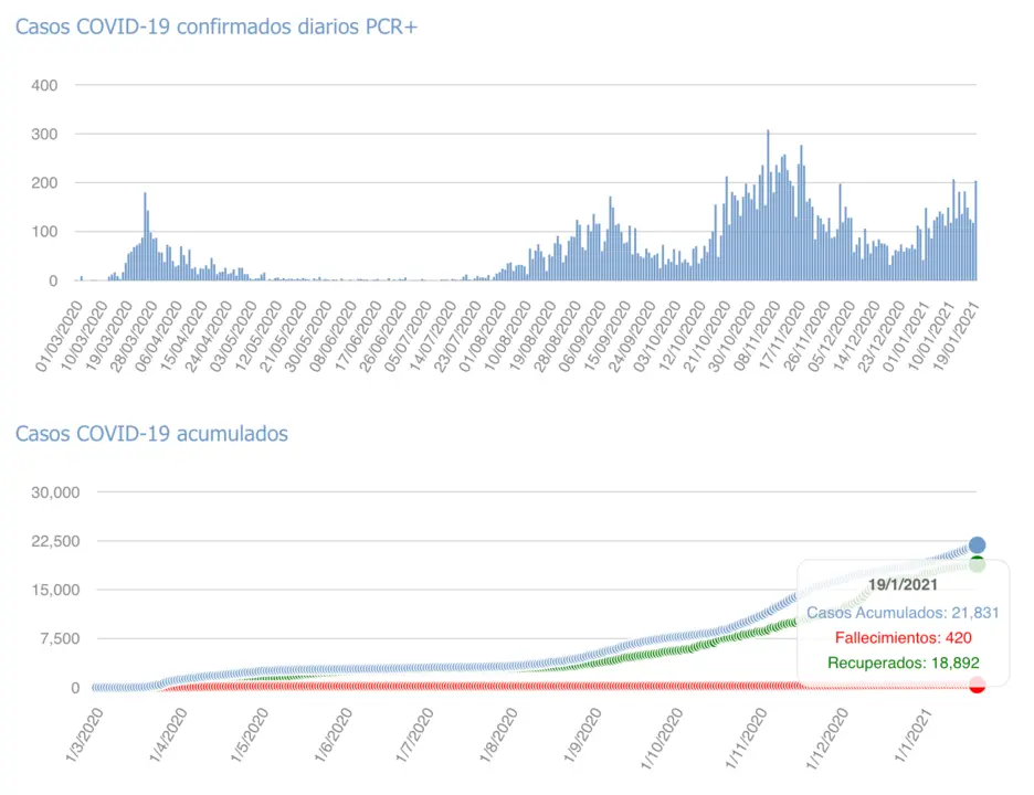 Captura de pantalla 2021-01-20 a las 17.08.27