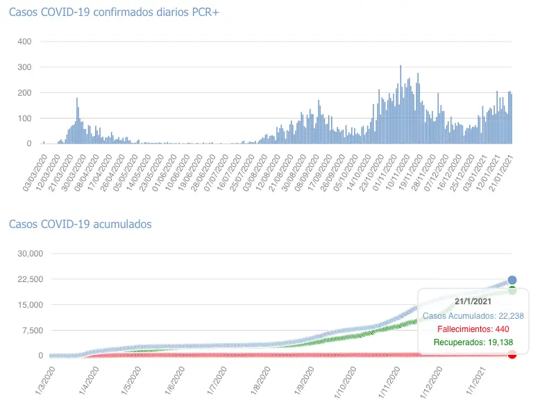 Captura de pantalla 2021-01-22 a las 17.32.41