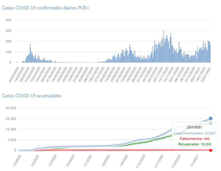Captura de pantalla 2021-01-24 a las 17.08.20