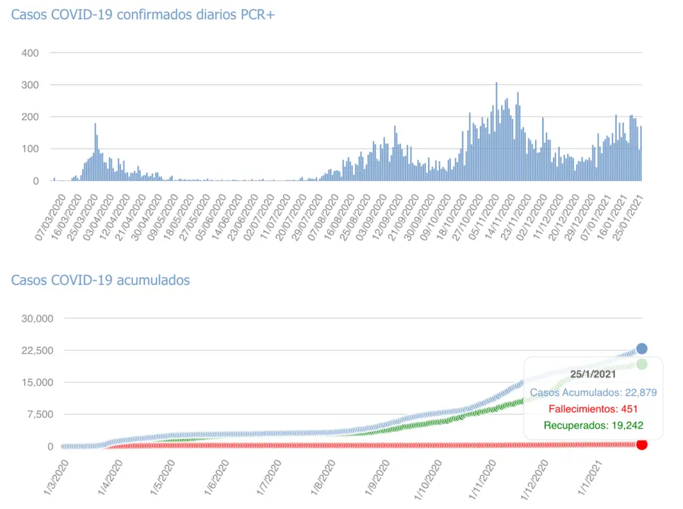 Captura de pantalla 2021-01-26 a las 17.03.09