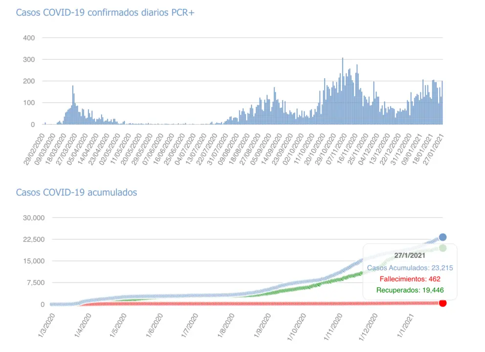 Captura de pantalla 2021-01-28 a las 17.04.21