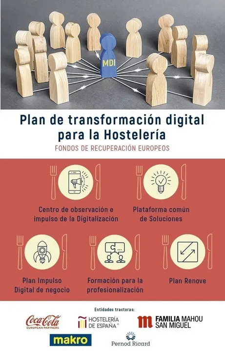 Hosteler&iacute;a de Espa&ntilde;a y empresas tractoras buscan fondos europeos para digitalizar el sector