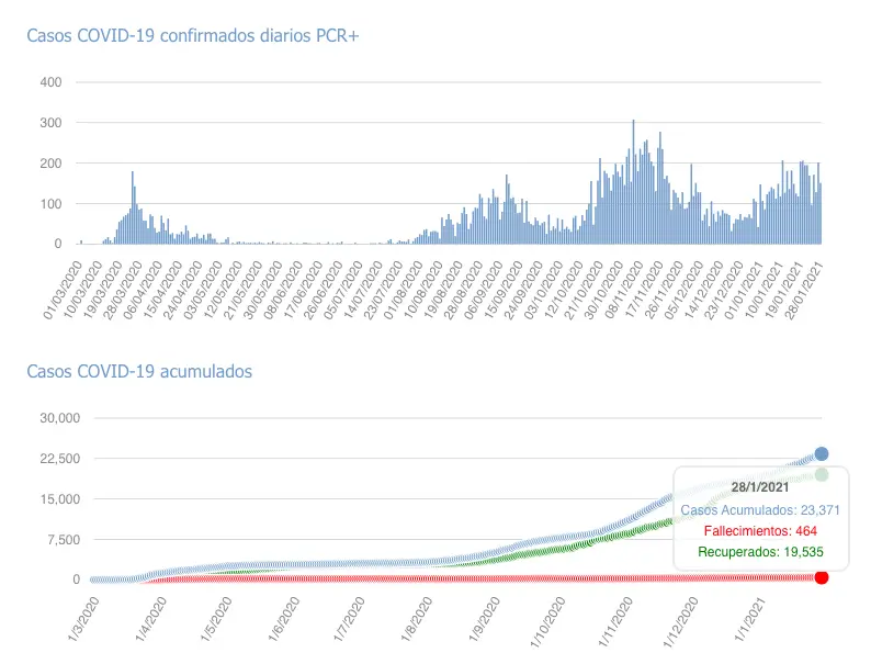 Captura de pantalla 2021-01-29 a las 17.32.20
