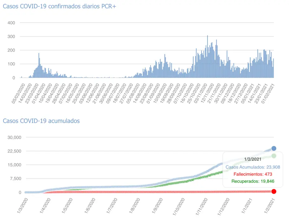 Captura de pantalla 2021-02-02 a las 17.08.35