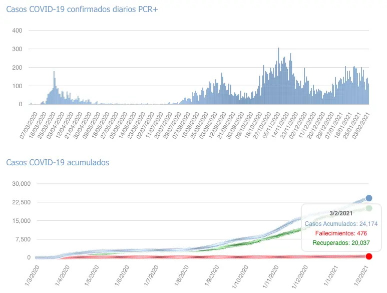 Captura de pantalla 2021-02-04 a las 17.03.20