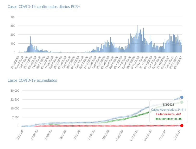 Captura de pantalla 2021-02-06 a las 17.05.58