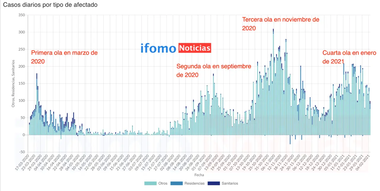 Captura de pantalla 2021-02-07 a las 11.31.19