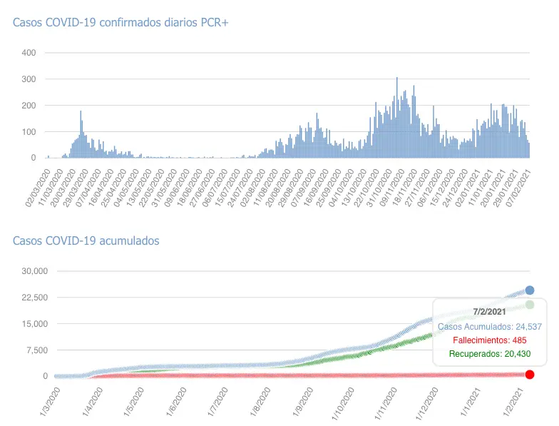 Captura de pantalla 2021-02-08 a las 17.13.41