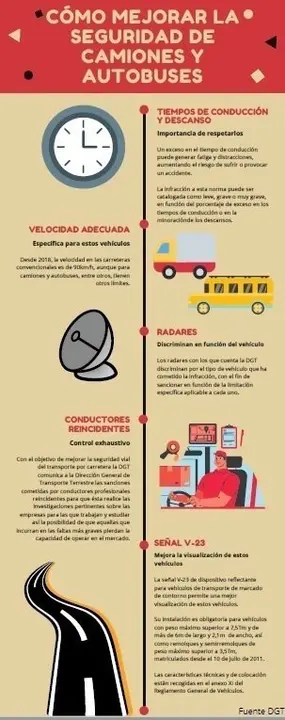 La DGT pone en marcha hoy una nueva campa&ntilde;a de vigilancia de camiones y autobuses en todo tipo de v&iacute;as