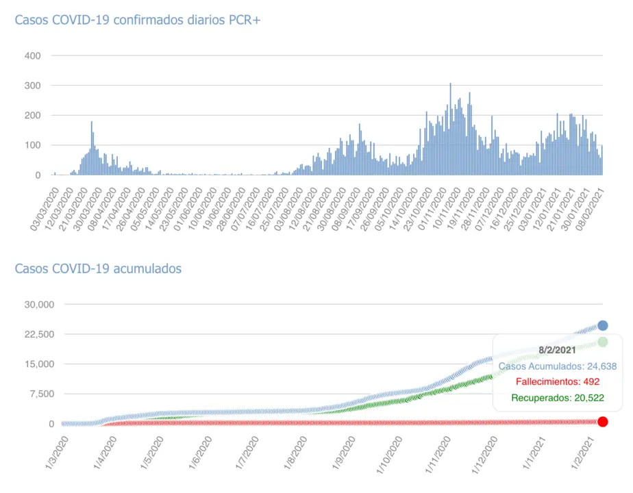 Captura de pantalla 2021-02-09 a las 17.34.08