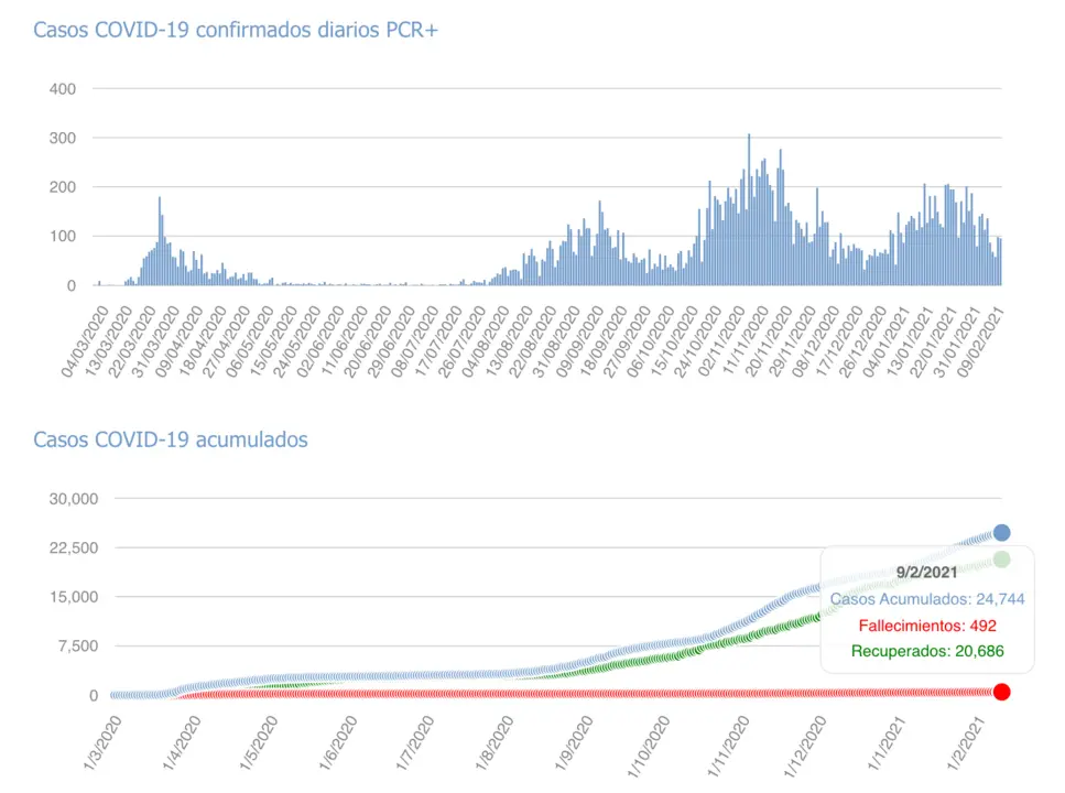 Captura de pantalla 2021-02-10 a las 17.35.12