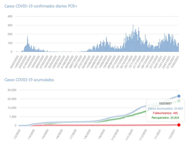 Captura de pantalla 2021-02-11 a las 17.03.40