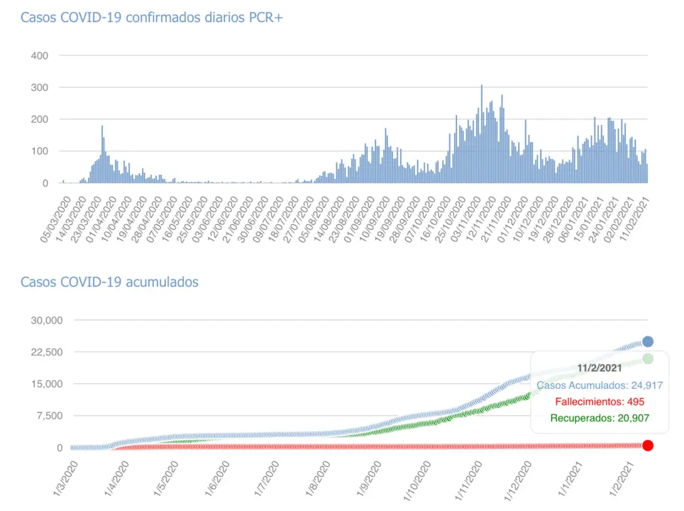 Captura de pantalla 2021-02-12 a las 17.02.15