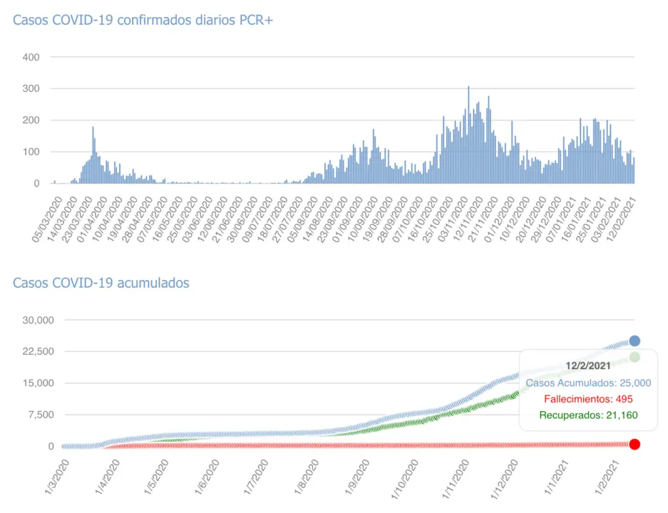 Captura de pantalla 2021-02-13 a las 17.43.37