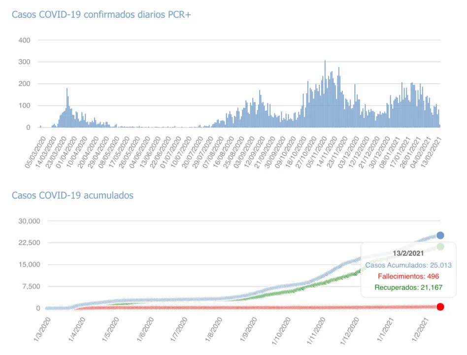 Captura de pantalla 2021-02-14 a las 17.12.19