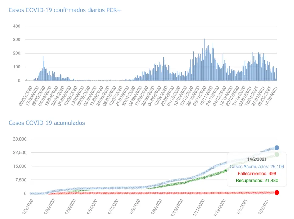 Captura de pantalla 2021-02-15 a las 17.14.27