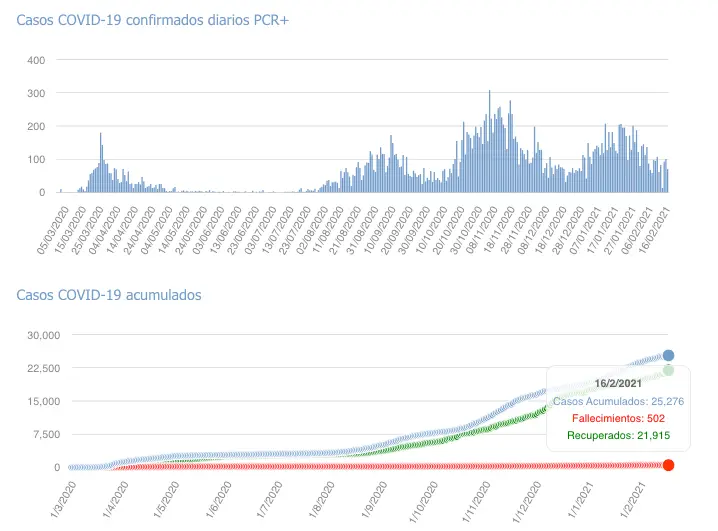 Captura de pantalla 2021-02-17 a las 17.03.57