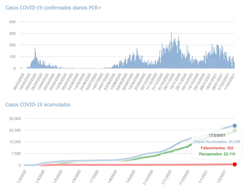 Captura de pantalla 2021-02-18 a las 17.06.24