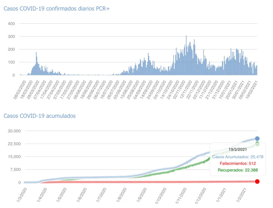 Captura de pantalla 2021-02-20 a las 17.11.46