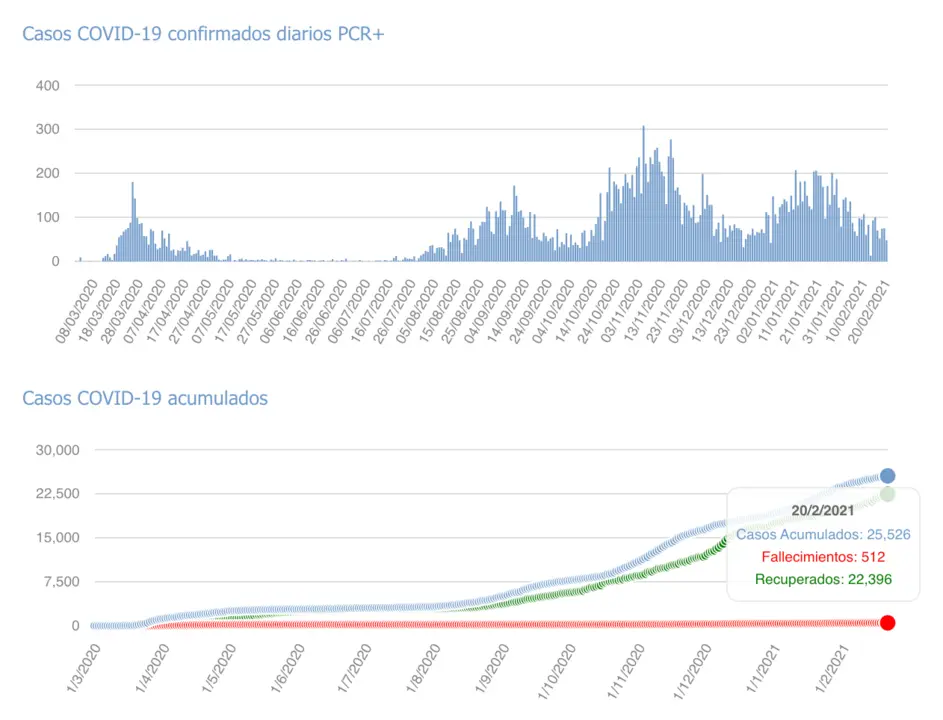 Captura de pantalla 2021-02-21 a las 18.23.42