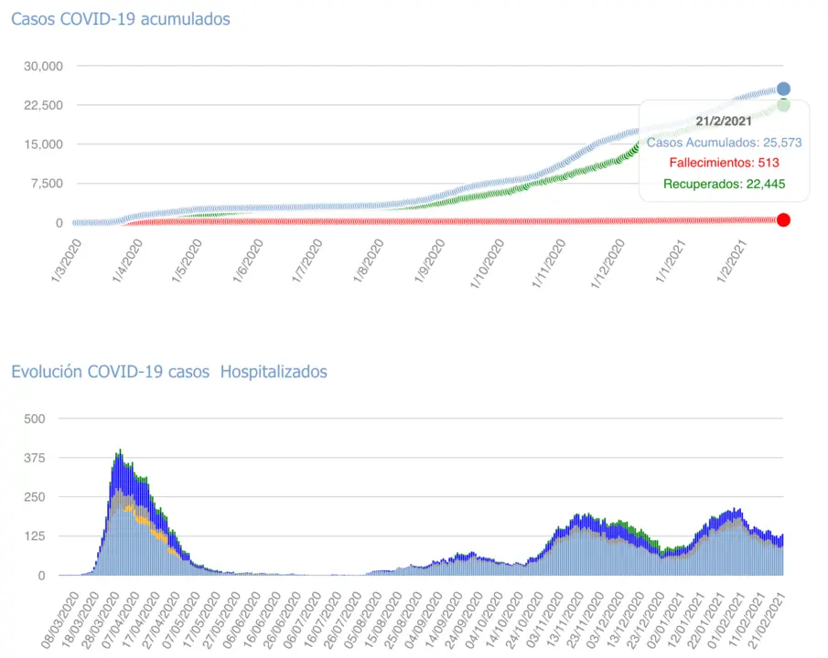 Captura de pantalla 2021-02-22 a las 18.19.09