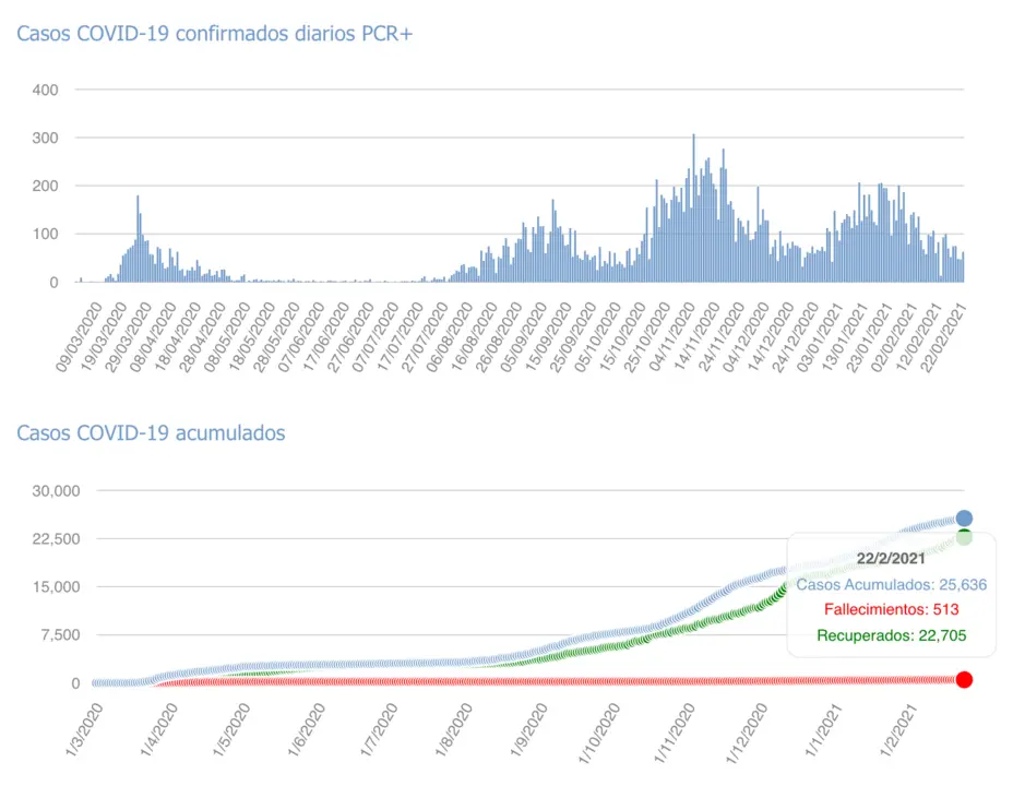Captura de pantalla 2021-02-23 a las 17.04.08