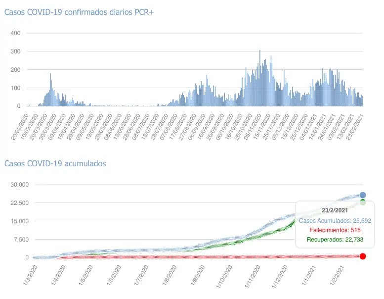 Captura de pantalla 2021-02-24 a las 17.24.22