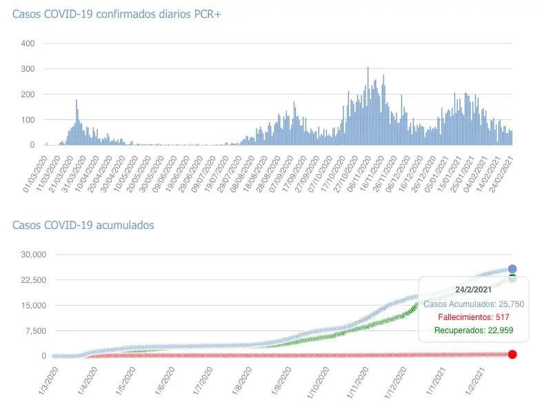 Captura de pantalla 2021-02-25 a las 17.04.35
