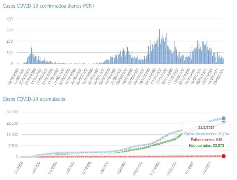 Captura de pantalla 2021-02-26 a las 18.45.25