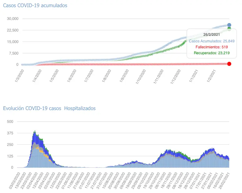 Captura de pantalla 2021-02-27 a las 17.55.29