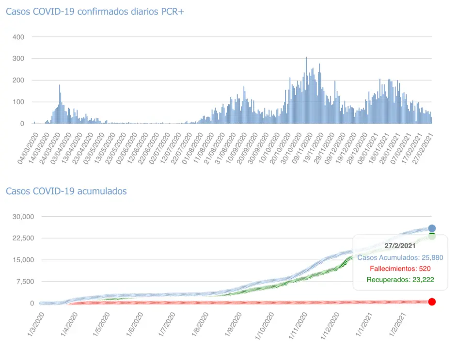 Captura de pantalla 2021-02-28 a las 17.33.04