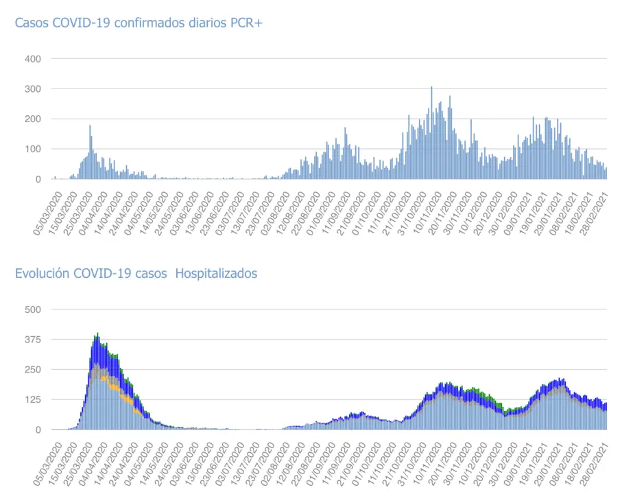 Captura de pantalla 2021-03-01 a las 17.30.35