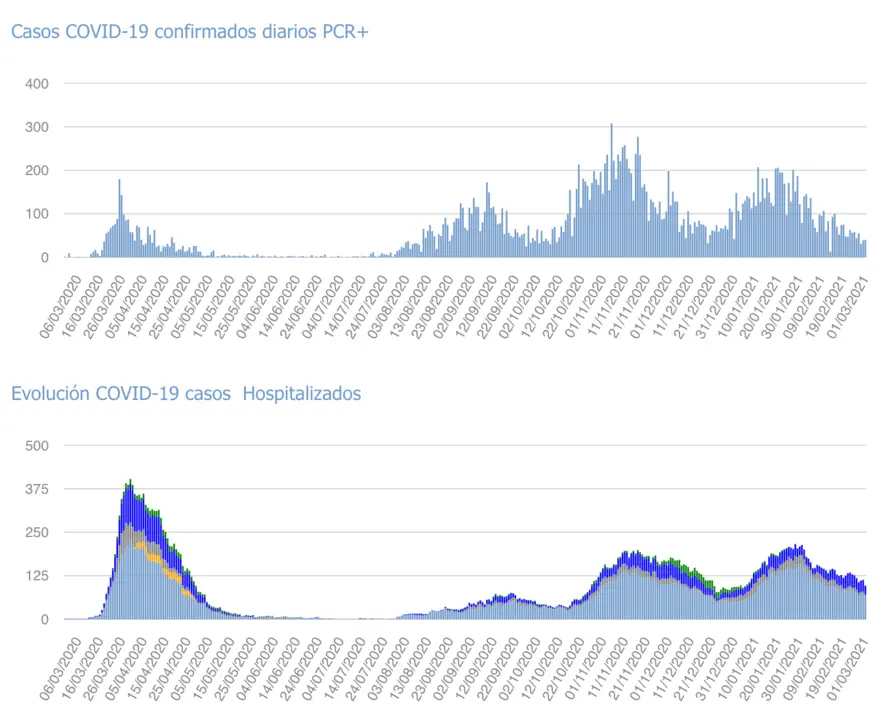 Captura de pantalla 2021-03-02 a las 17.22.05