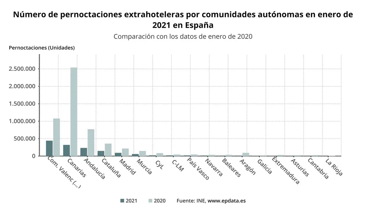Extrahoteleras en enero