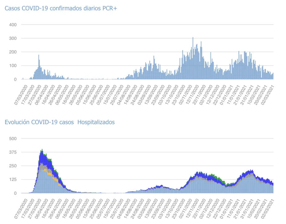 Captura de pantalla 2021-03-03 a las 17.17.16