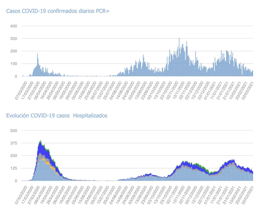Captura de pantalla 2021-03-04 a las 17.51.00