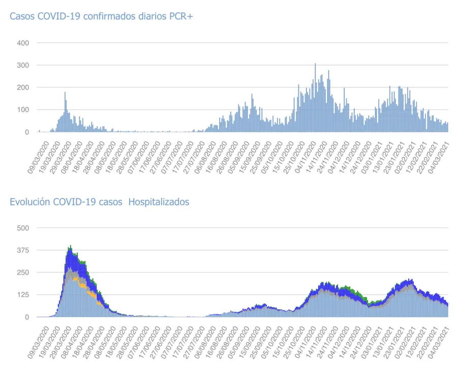 Captura de pantalla 2021-03-05 a las 17.38.27