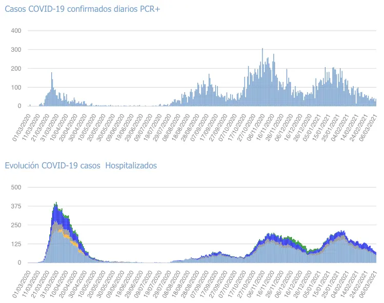 Captura de pantalla 2021-03-07 a las 17.14.21