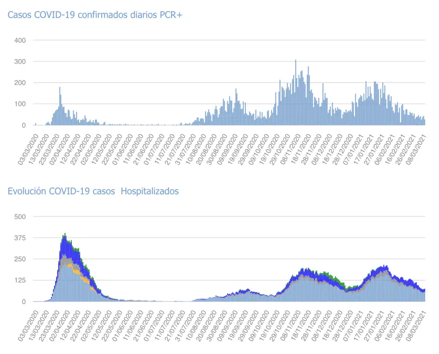 Captura de pantalla 2021-03-09 a las 19.10.04