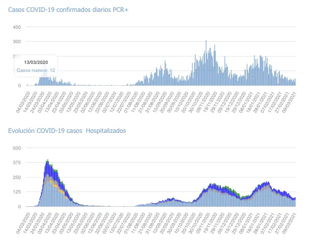 Captura de pantalla 2021-03-10 a las 17.35.24