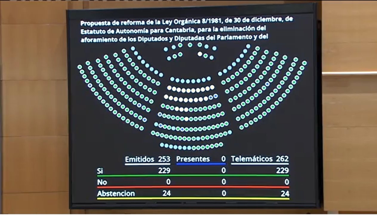 El Senado aprueba definitivamente la reforma del Estatuto de Cantabria para suprimir los aforamientos.