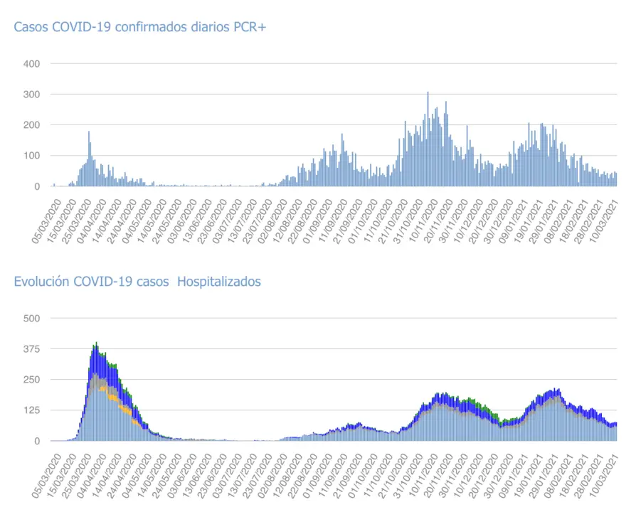 Captura de pantalla 2021-03-11 a las 18.01.22