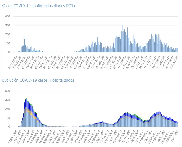 Captura de pantalla 2021-03-13 a las 19.50.12
