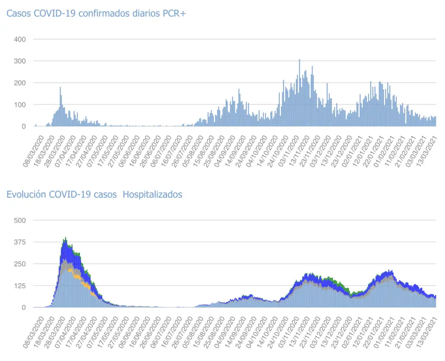 Captura de pantalla 2021-03-14 a las 17.24.33