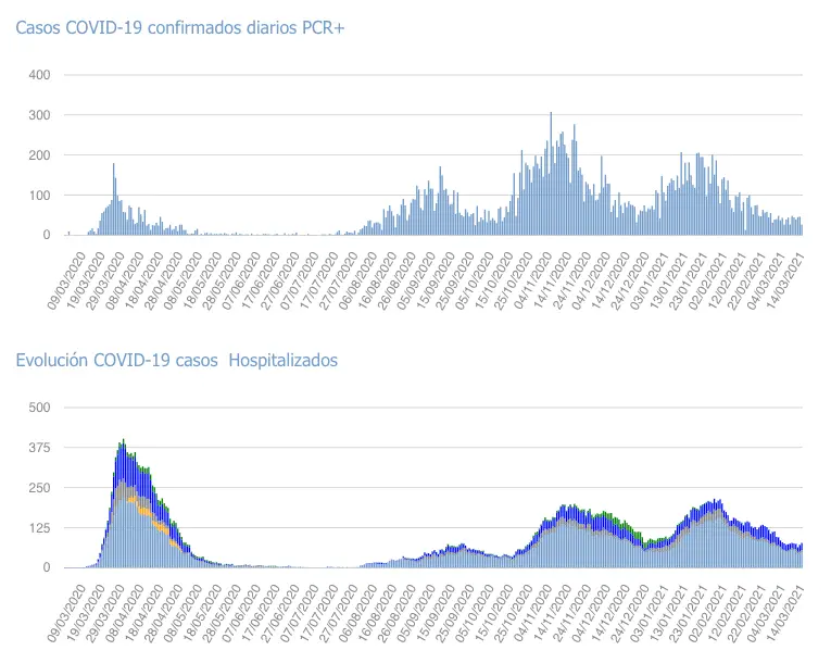 Captura de pantalla 2021-03-15 a las 17.14.57
